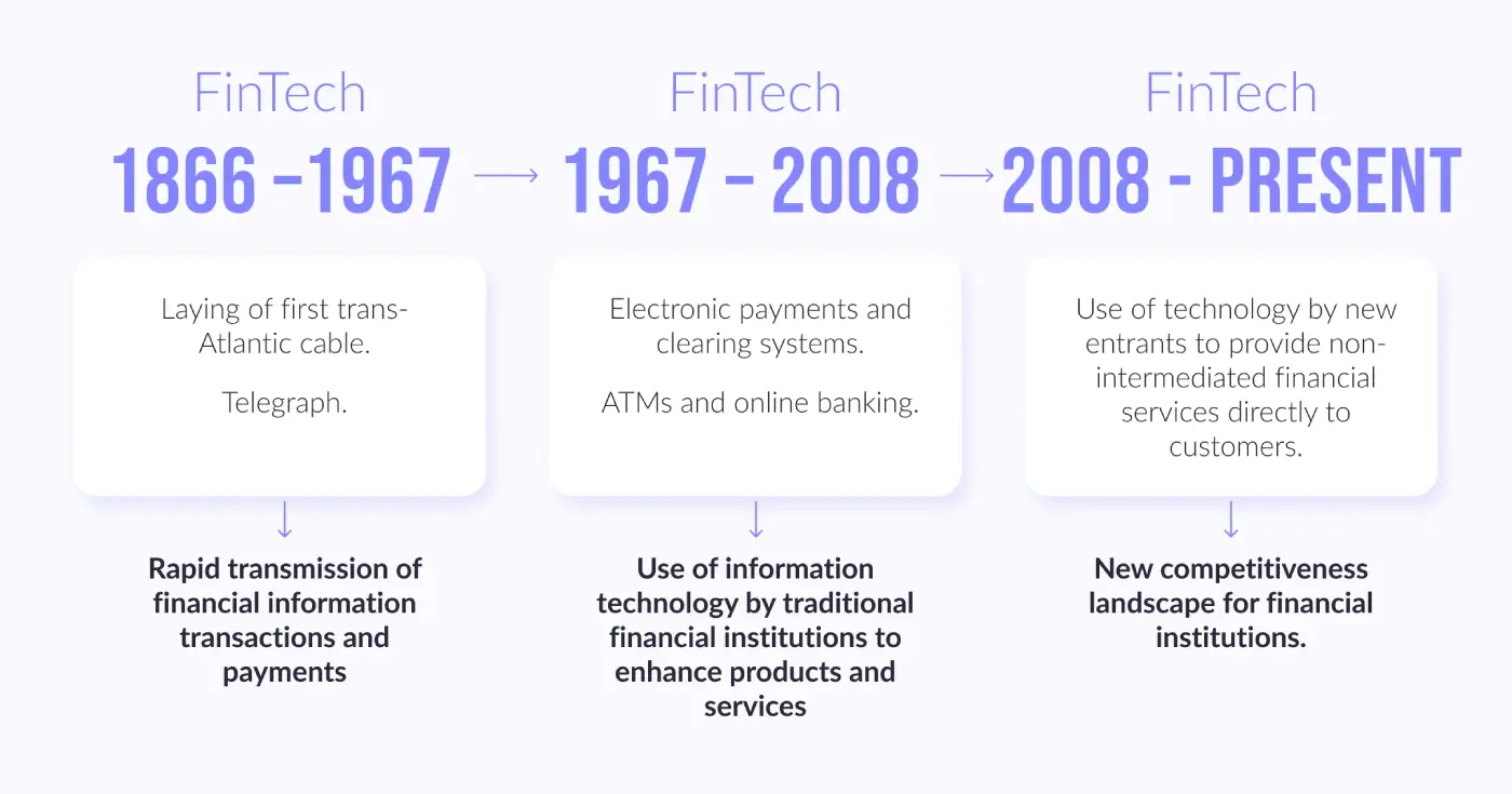 How Does Fintech Affect Bank Industry Geniusee